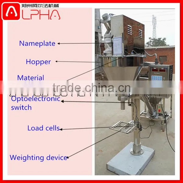 Hight Quality Packaging Machine Food Packaging Machine photo-2