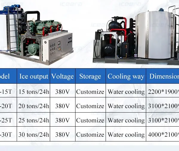 Industrial Flake Ice Machine 500KG/24h Stainless Steel for Fisher & Food Processing photo-5