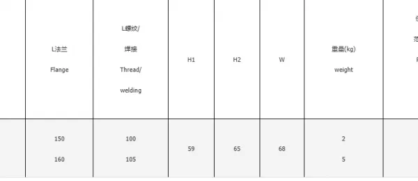 ​​Capsule-Type Steam Trap Forged Steel photo-3