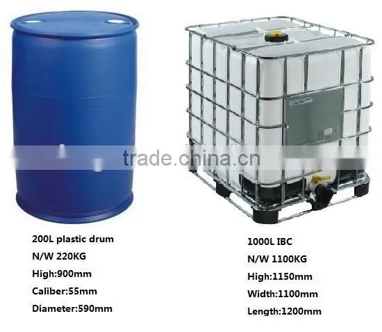 Eco-friendly Textile Auxiliaries in Textile Industry photo-6