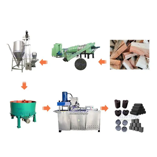 Línea completa de briquetas de carbón de madera. Máquina para fabricar carbón de barbacoa. Horno de carbonización EPC