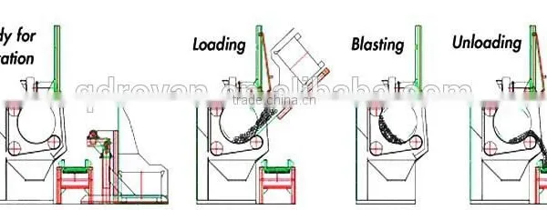 1Q3210 Shot Blasting Machine, Wheel Abrator, Shot Peening Machine photo-3