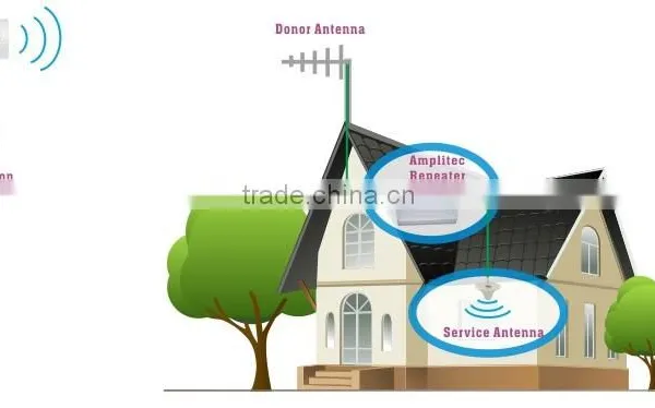 Amplitec 2016 Cell GSM WCDMA 2G 3G 4G LTE Repeater and Mobile Phone Signal Booster photo-6