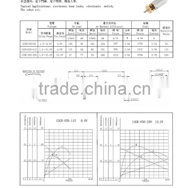 2015 Most Popular Creative Crazy Selling Grade Permanent Magnet dc Motor photo-3