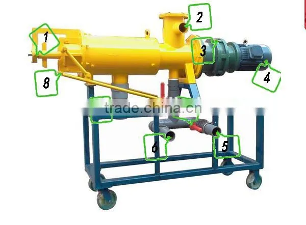 Factory Supply Pig Manure Dewatering Machine,cow Dung Dewatering Machine photo-7