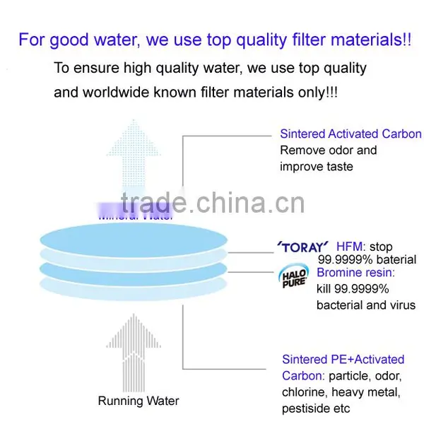 High Pure Copper Faucet Tap Kitchen Water Filter With Disposable Cartridge and Activated Carbon Hollow Fiber Membrane photo-5