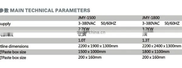 Pressing Type Paste Box Machine (Double 2M) YL-SB-1300 photo-6