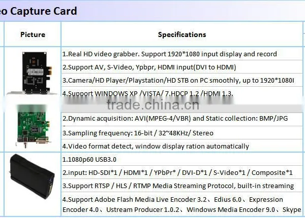 Free Driver HDMI Video Capture Card HDMI to USB 3.0 HD Game Capture USB Capture HDMI Video Grabber photo-2