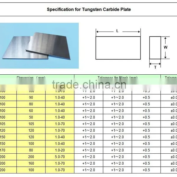 China Manufacturer HIP Sintered Grinding Tungsten Carbide Draw Plates photo-6
