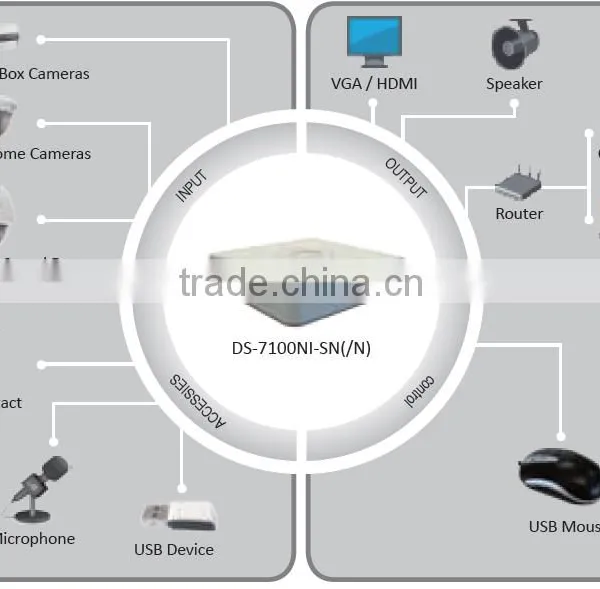 DS-71xxNI-SN Series Economic MINI 8 Channel H.264 Real-time Recording ONVIF Hikvision POE NVR photo-6
