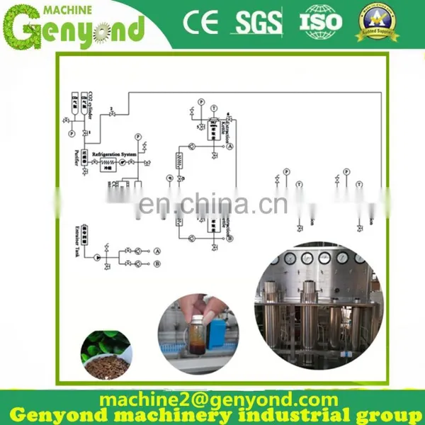 Factory Supercritical Co2 Extraction With Discount photo-4