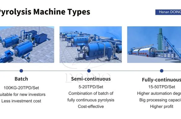 DOING 2026 Waste Plastic to Diesel Recycling Plant Waste Plastic Pyrolysis Plant and Waste Oil Distillation Machine photo-3