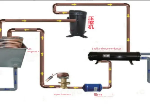 Intelligent Ice Water System for 3d Fermentation With a Comprehensive Energy Efficiency Ratio Exceeding the Standard