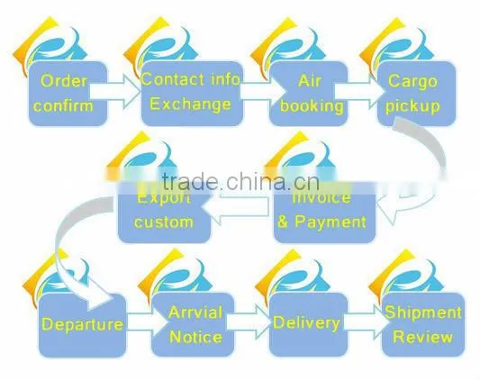 Shenzhen/Guangzhou Freight Forwarding Agent to Bangladesh photo-2
