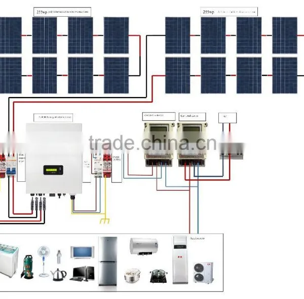 On Grid Inverter 3000w photo-6