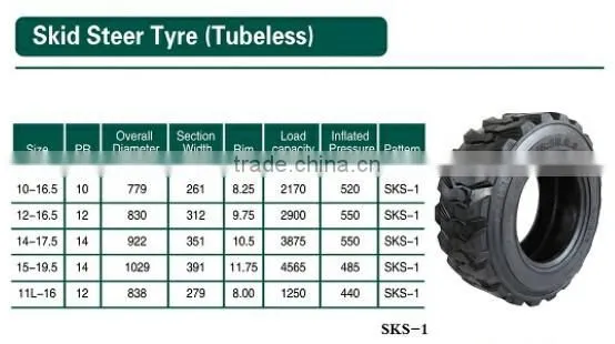 China Factory Used Tyre Skis Steer Tyre 10.16.5 12-16.5 photo-4