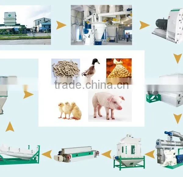 Poultry Feed Production Line,poultry Feed Machine Price photo-3