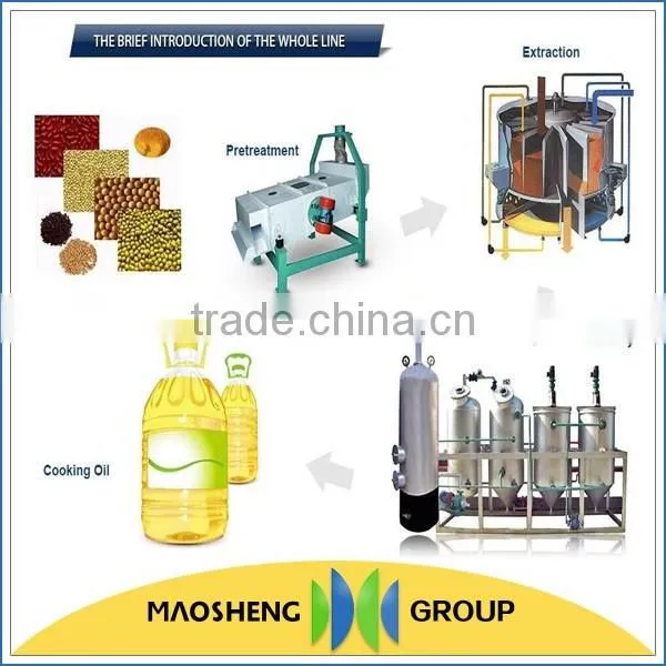 China Biggest Supplier for Shea Butter Oil Extraction Machinery photo-2