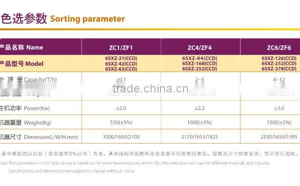 White Bean Machine CCD Color Separate Machine From China, Hons+ Brand photo-4