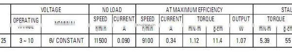 FF-050 9100rpm 1.07w Low Noise 5V 6V 7.5V 5400RPM 7400RPM Micro DC Motor for Printers and Hair Clipper photo-4