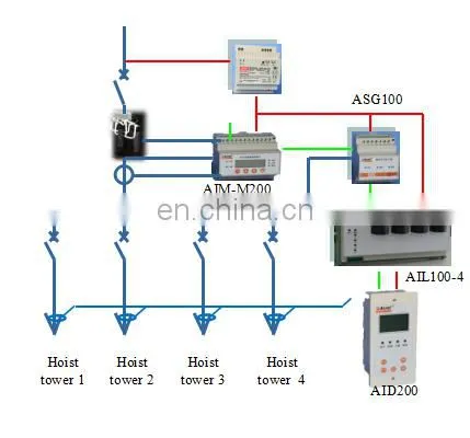 Hospital Isolated Power Distribution System for Medical Group II Location Protecting Personnel and Equipment photo-4