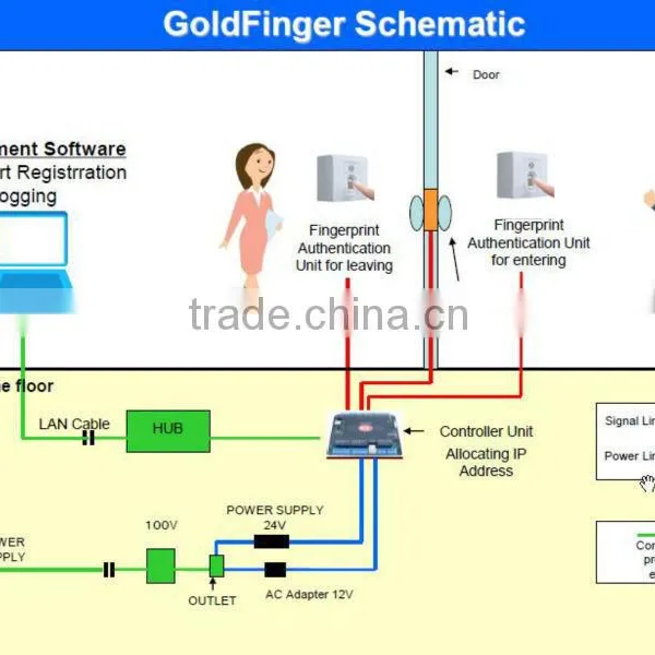 Japanese Unique High Security Key Machine With Fingerprint Sensor photo-3