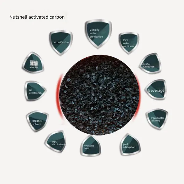Water Treatment Filter Particles: Coal-based, Coconut Shell, Apricot Shell, Fruit Shell Activated Carbon With Strong Adsorption Capacity and Complete Specifications photo-4