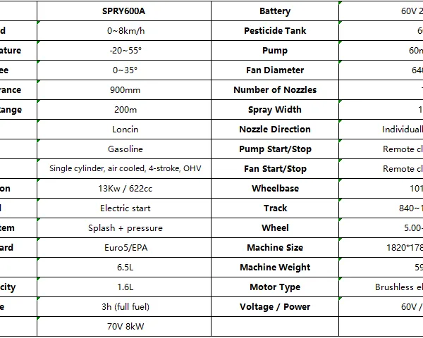 Professional Self Propelled Sprayer With Orchard Airblast Technology Remote Control for Pesticide Application photo-5