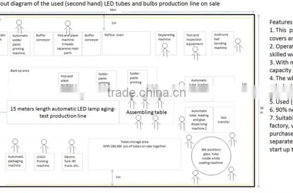 LED Lights Assembly Line and LED Lamps Production Line Equipment photo-4