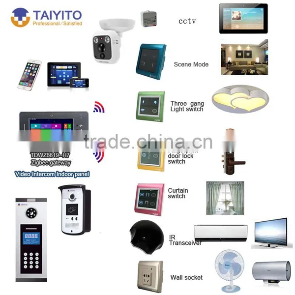Wifi Android Ios Remote Control Zigbee Smart Home System Taiyito Plc Z-waze Smart Home Control Zigbee Smart Home System photo-4