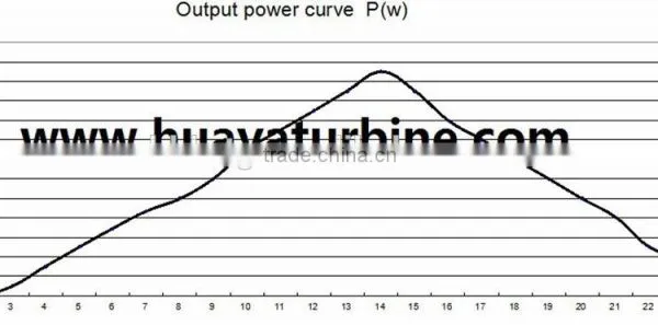 Low Noise Level, Best Performance 1.5kw Small Wind Turbine Generator With Mini Wind Power Generator for Home Use photo-4