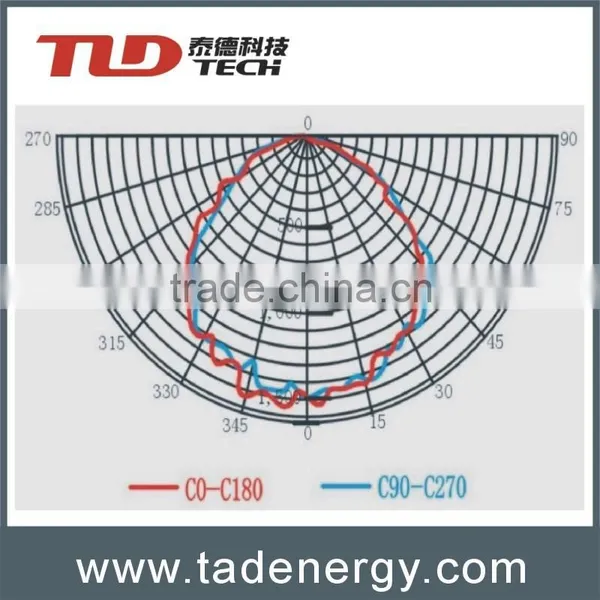 70W LED Explosion Proof Light photo-4