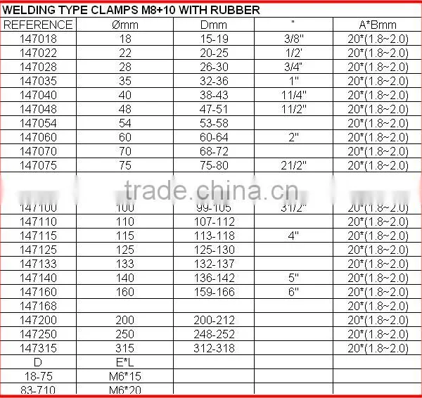 Welding Type Clamps M8+10 Rubber photo-5