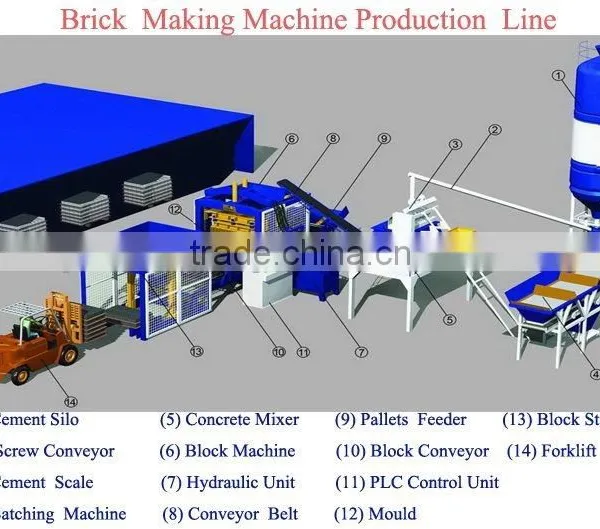 2013 Latest Technology Fly Ash Brick Making Machine QT8-15 Fly Ash Brick Making Machine in India Price photo-6