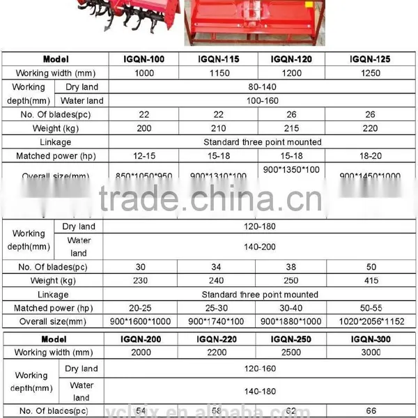 IGQN-150/160/180 Series Rotary Tiller photo-3