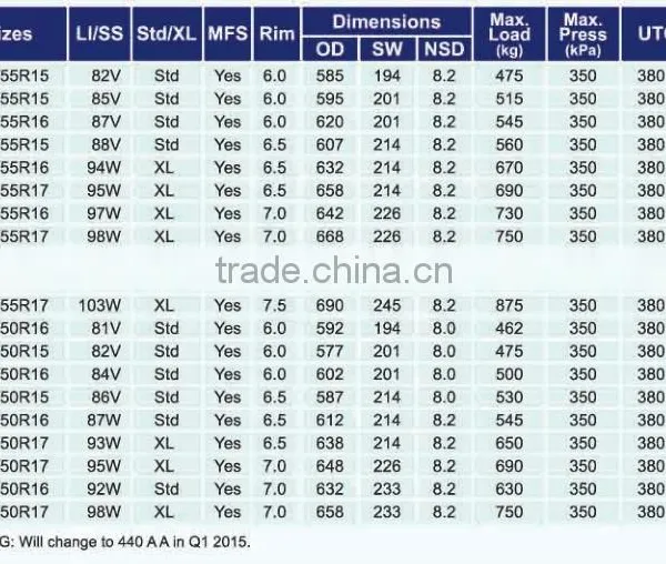 Tire Price List,car Tyre,suv Tyres,tyre Tire,tyre,tyre Catalog,light Truck Tyre,semi-steel Radial Tire photo-3