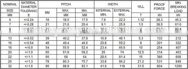 High Quality Lifting Chain for Hoist/alloy Steel Chain/14mm Load Chain photo-2