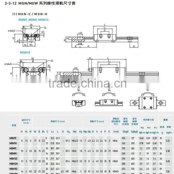 Linear Bearings Block Housing Bush Bearings EGH EGW HGW MGN photo-5