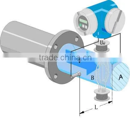 LDGY-15 Electromagnetic Flow Meter photo-2