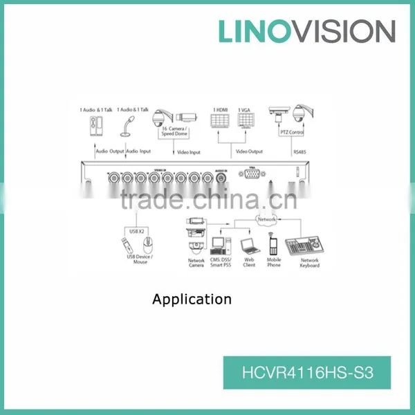 Compact 16CH 1U ONVIF 720P-Lite H.264+ HDCVI DVR , Support HDCVI/Analog/IP photo-2