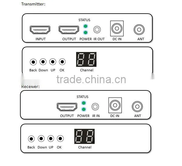 Full HD 1080P Wireless HDMI Video Audio Transmitter Receiver 2.4GHz/5GHz HDMI Extender With Loop Out & IR up to 50m/164ft photo-4