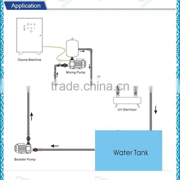 1T~12T Gas Liquid Mixing Pump And Tank / Gas Water Pumps / Gas Mixer photo-4