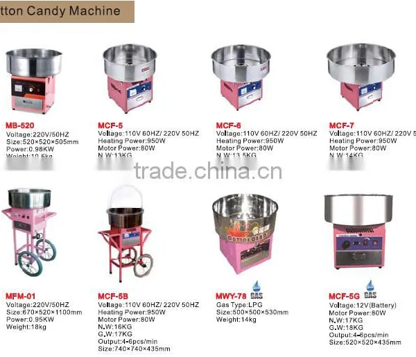 2017 High Quality Cotton Candy Machine With CE Made in Pure Copper photo-3