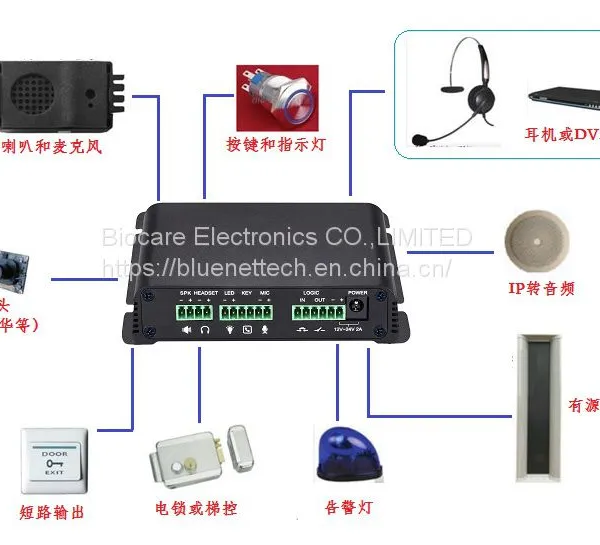 Smart SIP to Audio Converter With Broadcasting for SIP Paging System Indoor Call Intercom