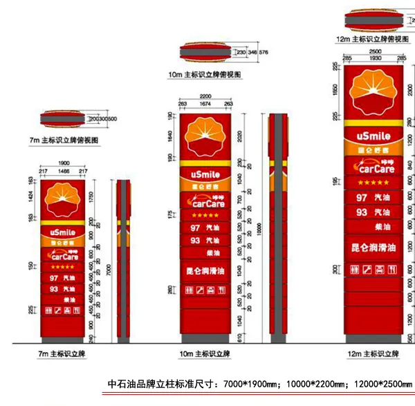Gas Station Billboards, Which Can be Customized photo-3