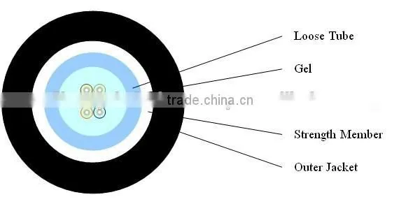 GYFXTY Fiber Optic Cables Non-metal Central Loose Tube Out Cable photo-3