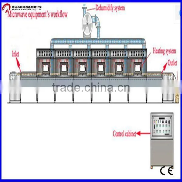 Tunnel Stevia Drying Machine/Stevia Dryer--Stainless Steel photo-6