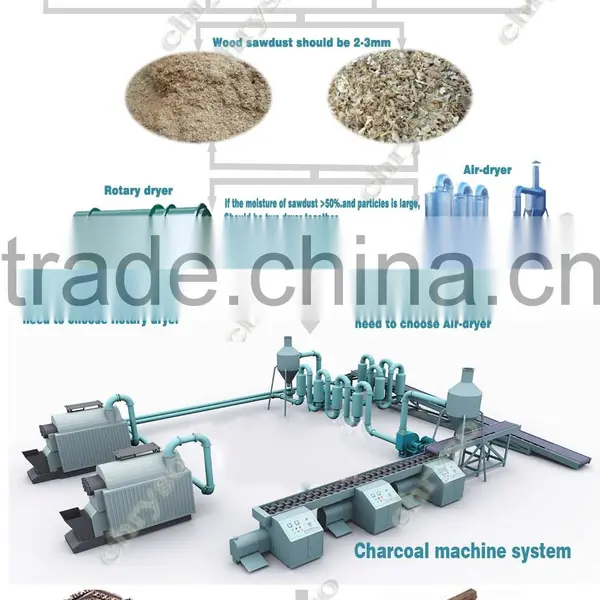 Manufacture Supply Charcoal Machine to Briquette Charcoal photo-6