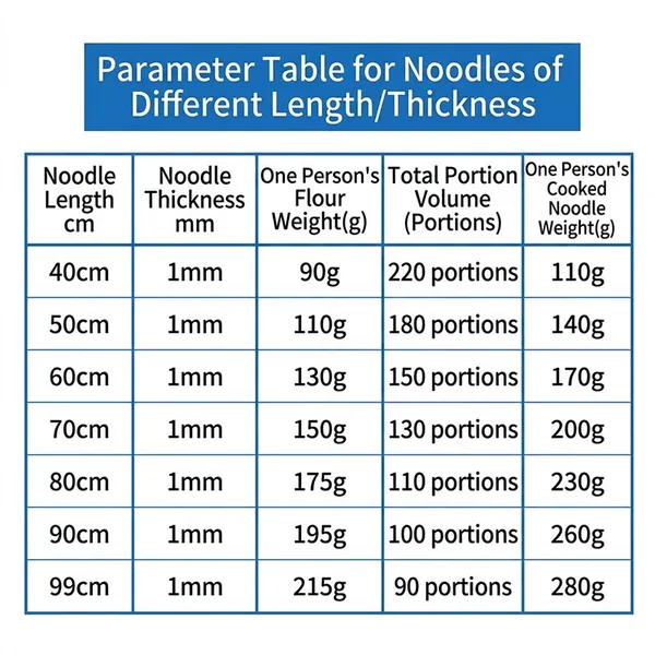 Export Standard XZ-M800 Smart Noodle Maker 110V/220V Automatic Fresh Noodle Machine for International Ramen Chains and Shops photo-4
