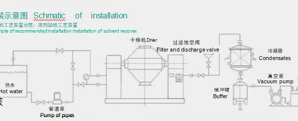 SZG  Series  Double Conical   Revolving   Vacuum  Dryer